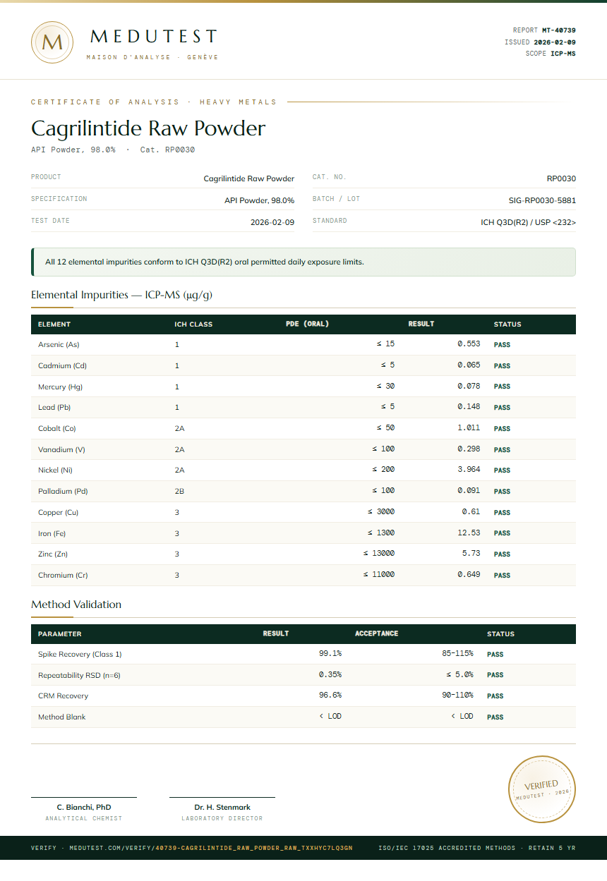 Cagrilintide Raw Powder Heavy Metals report by Medutest